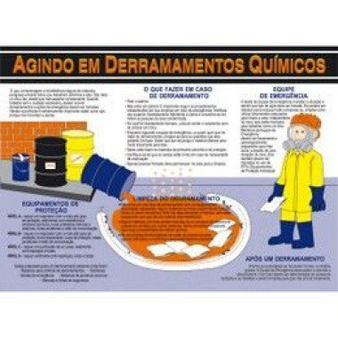 Painel de Instruções para Derramamentos Químicos