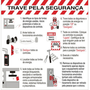 Painel de Segurança para Procedimentos de Travamento