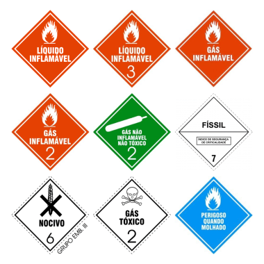 Painel de Sinalização de Risco Personalizado